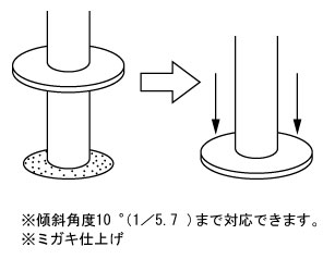 製品情報